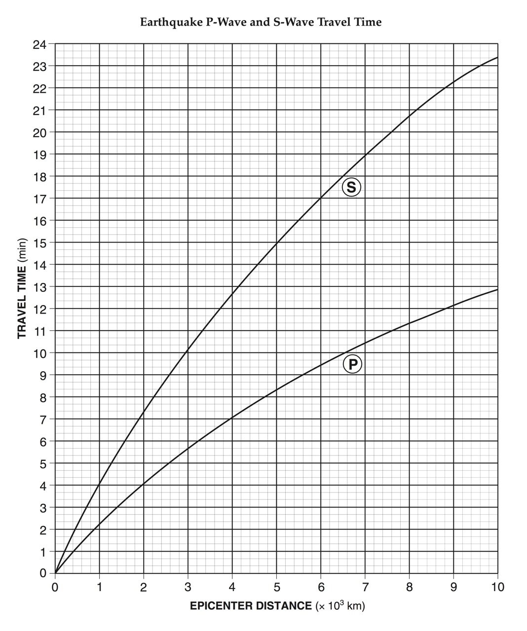 earth-science-reference-table-teacher-resources-regents-earth-science-core-is-about-one